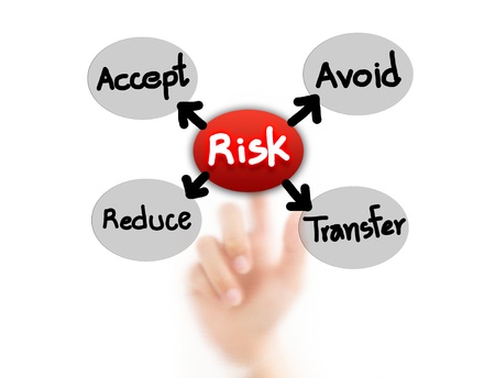 11071517 - finger pointing risk, for risk management concept