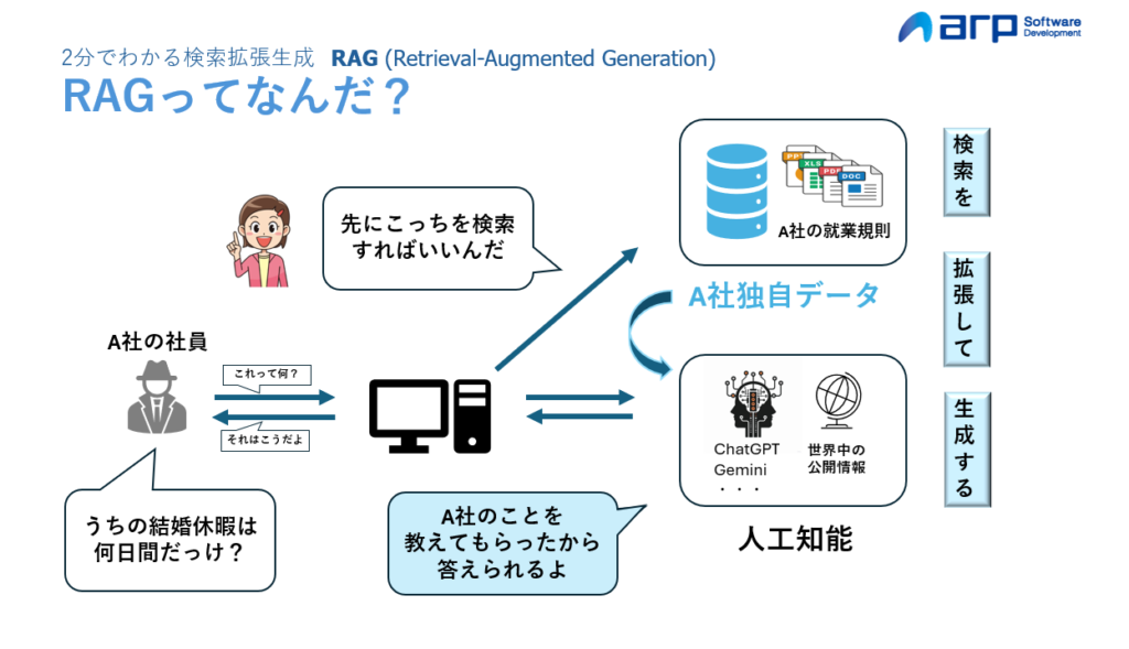 RAG mechanism animation